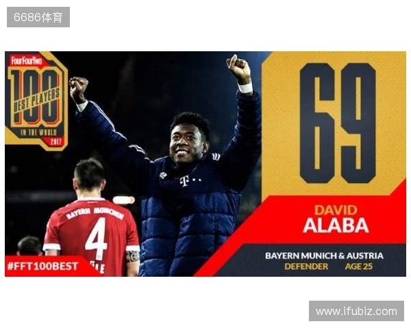 德转左后卫身价排行:门德斯7500万欧元居首,巴尔德紧随其后 德转左后卫身价排行:门德斯7500万欧元居首,巴尔德紧随其后